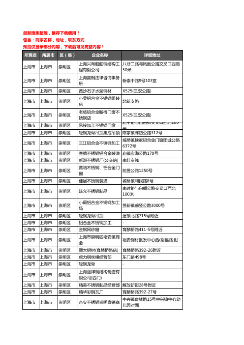 新版上海市上海市崇明区钢材企业公司商家户名录单联系方式地址大全190家