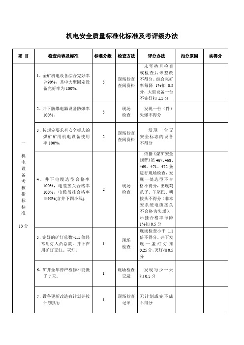 机电安全质量标准化标准及考评级办法