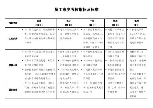 员工态度考核指标及标准