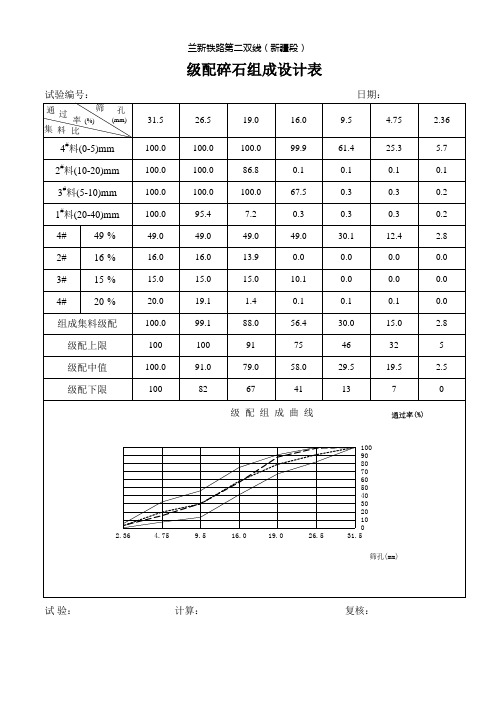 级配碎石、碎石合成级配(带图)