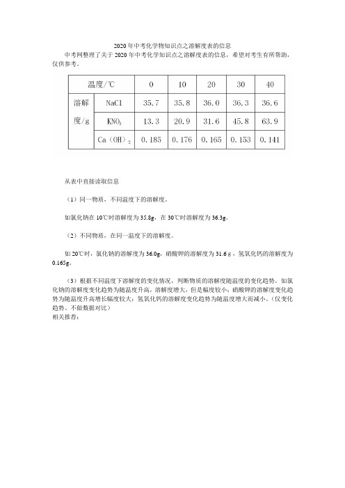 2020年中考化学物知识点之溶解度表的信息