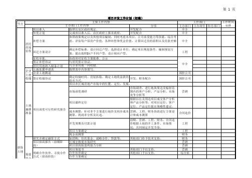 房地产项目全过程开发流程(含土地收储)