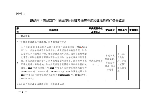 昆明市“两湖两江”流域保护治理及修复专项攻坚战目标任务分解表