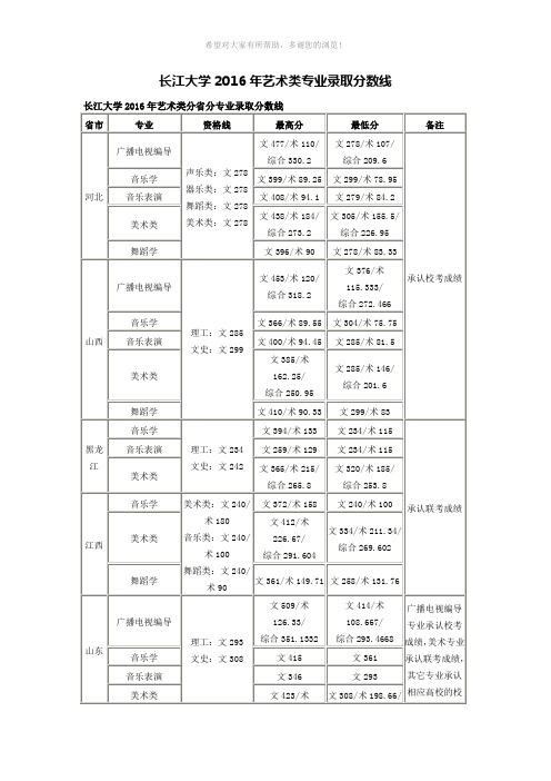 长江大学2016年艺术类专业录取分数线