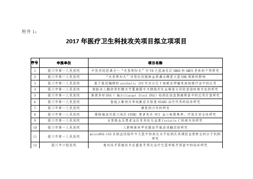 2017年医疗卫生科技攻关项目拟立项项目