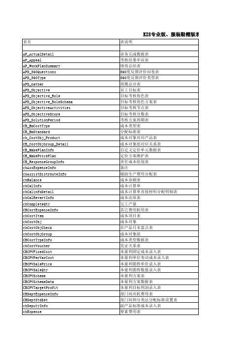KIS表结构(含专业系列)