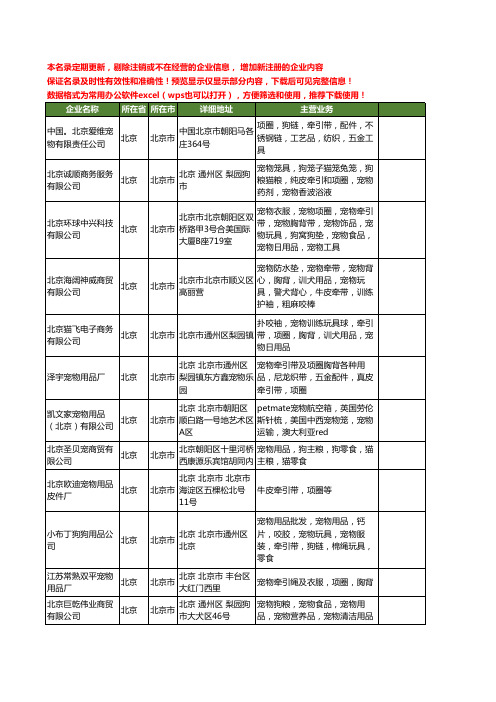 新版北京市宠物项圈工商企业公司商家名录名单联系方式大全12家