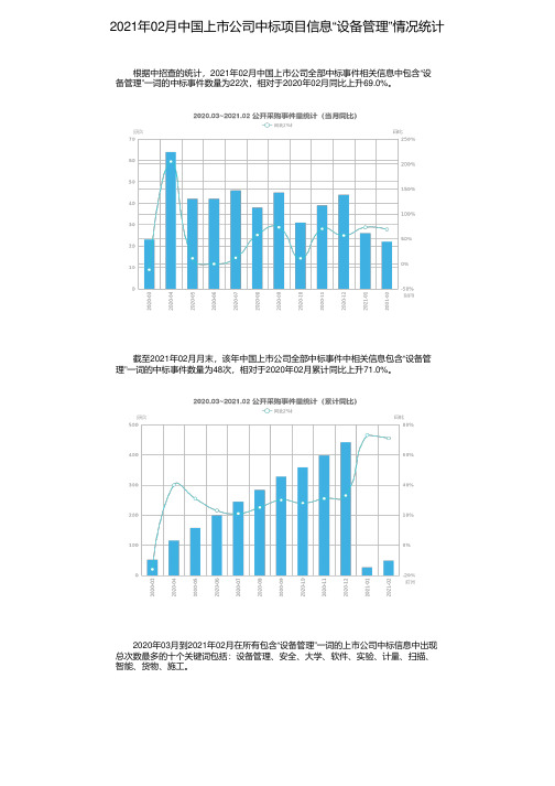 2021年02月中国上市公司中标项目信息“设备管理”情况统计