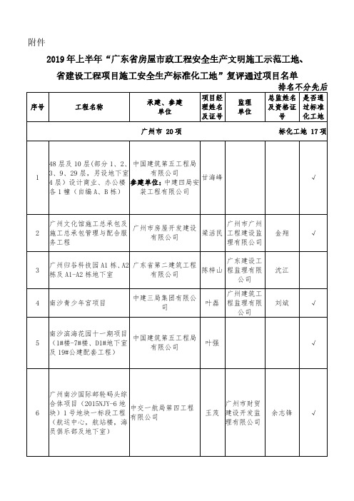 2019年上半年广东省房屋市政工程安全生产文明施工示范