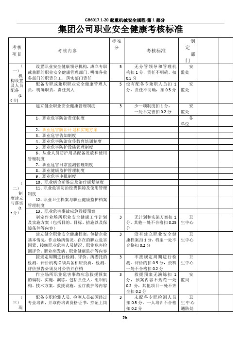 职业安全健康分工表