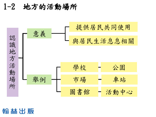 3下1-2学习地图-地方的活动场所[4页]