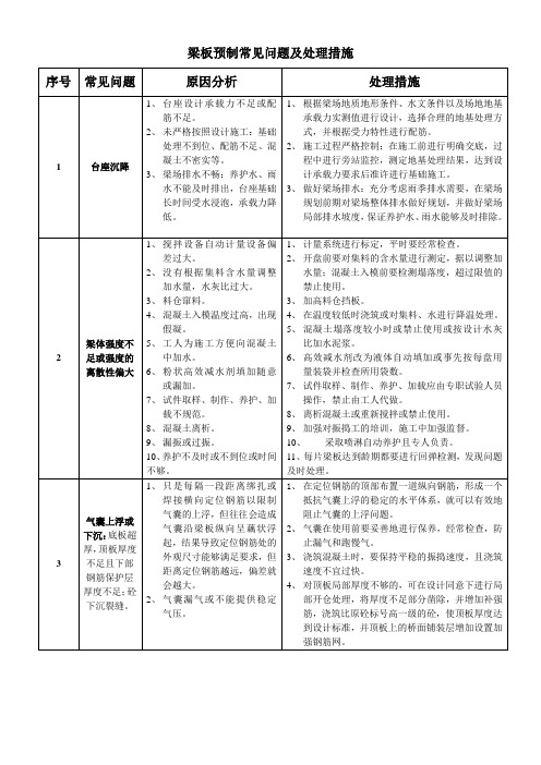 预制预应力梁板施工常见问题及处理措施