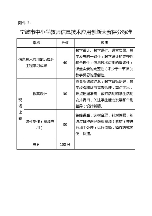 中小学教师信息技术应用创新大赛评分标准