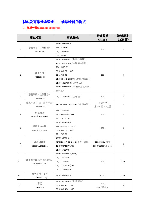 油漆涂料测试-SGS