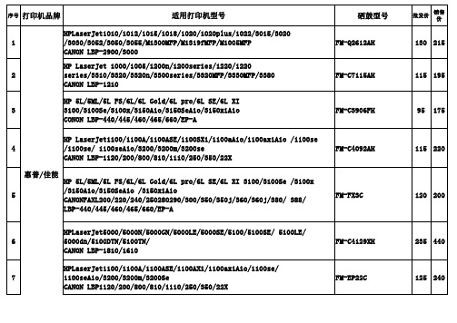 硒鼓型号价格表(完成)
