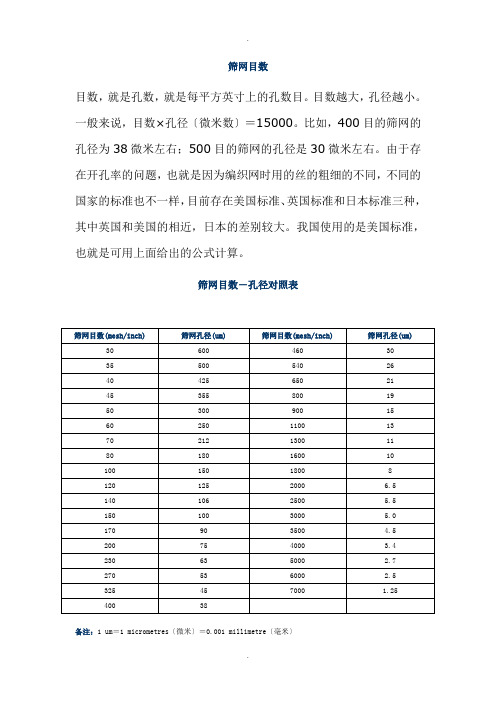 筛网目数-孔径对照表