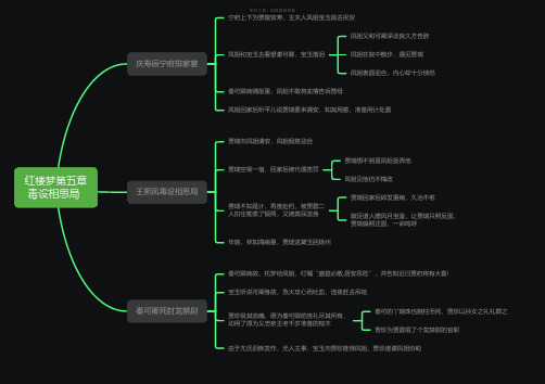 红楼梦第五章毒设相思局思维导图-简单高清脑图_知犀思维导图思维导图-简单高清脑图_知犀