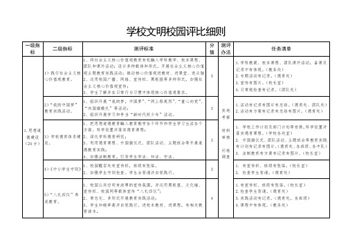 学校文明校园评比细则