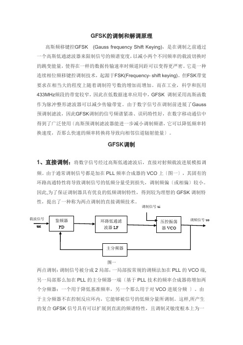 GFSK的调制解调原理