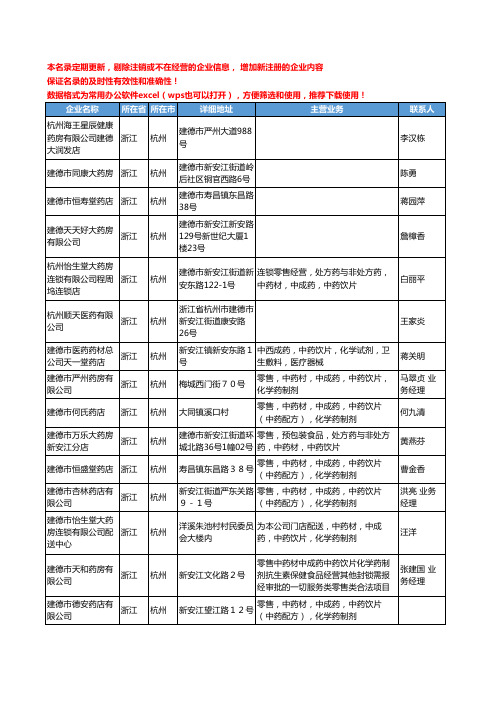 2020新版浙江省杭州中药饮片工商企业公司名录名单黄页联系方式大全823家