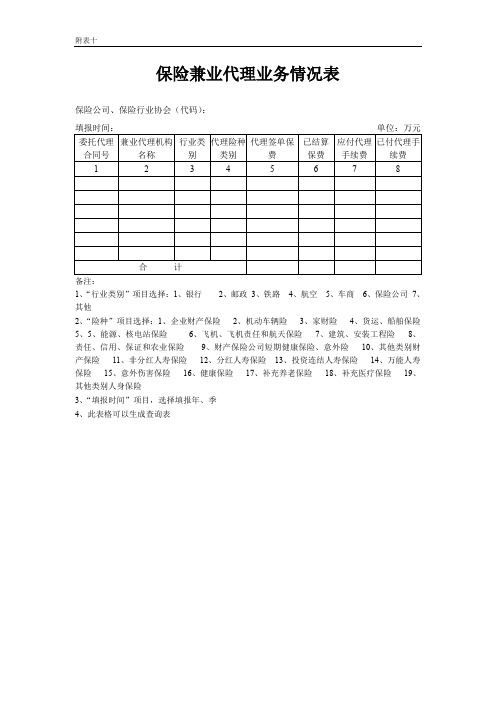 保险兼业代理业务情况表