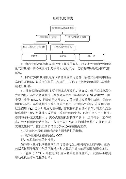 压缩机的种类