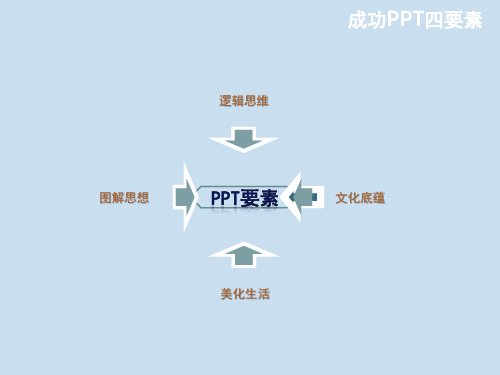 PPT成功四要素