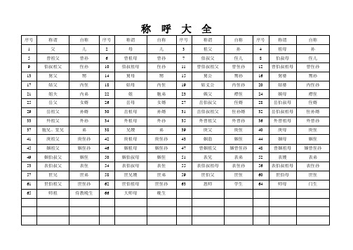 农村礼仪称呼大全