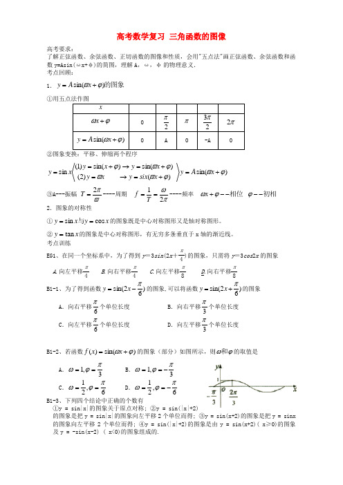 高考数学复习 三角函数的图像