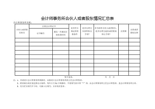 会计师事务所合伙人或者股东情况汇总表