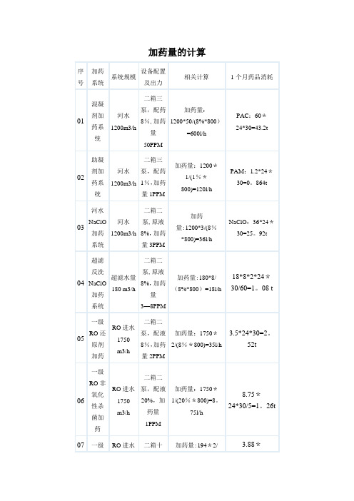 各种加药量的计算