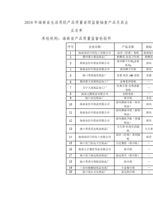 2018年海南省生活用纸产品质量省级监督抽查产品及其企业名