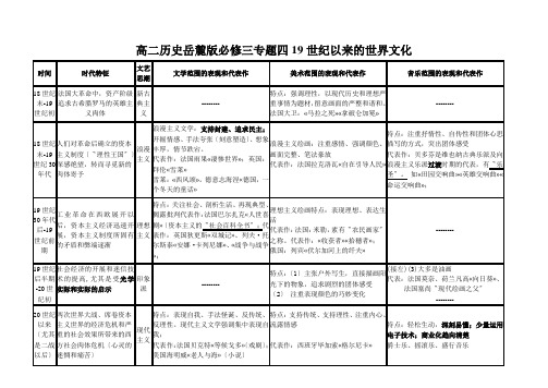 高二历史岳麓版必修三专题四19世纪以来的世界文化