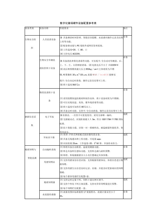 数字化猪场硬件设备配置参考表