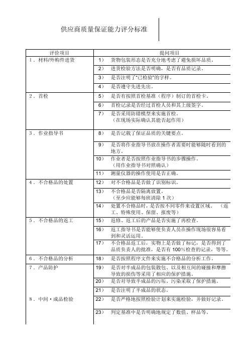 供方质量保证能力评分标准