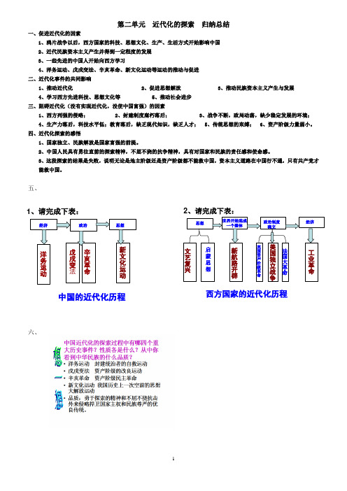 第二单元  近代化的探索  归纳总结