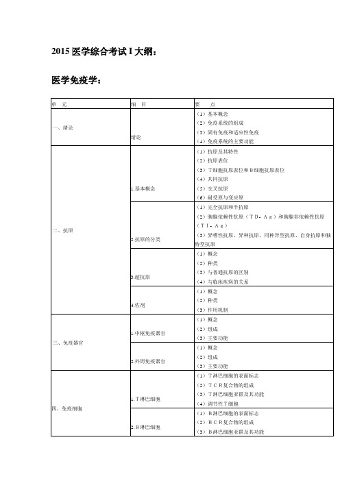 2015医学综合考试I大纲