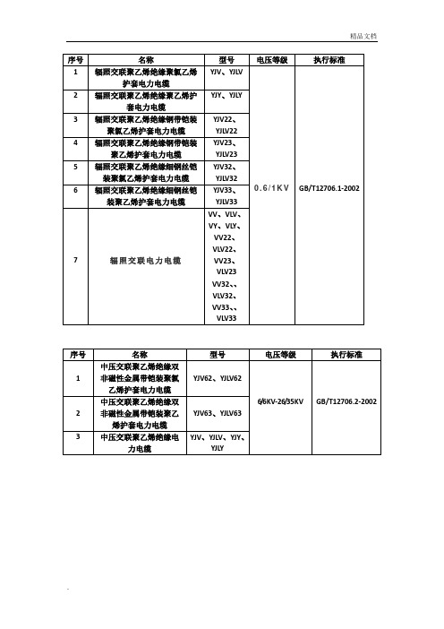 电线电缆国家标准