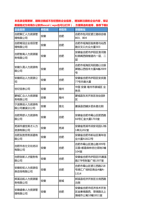 2020新版安徽省招聘服务工商企业公司名录名单黄页联系方式大全60家