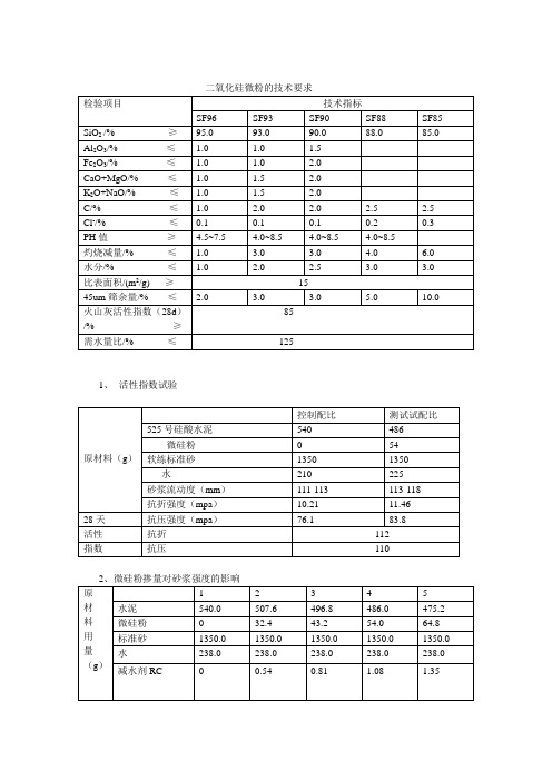 微硅粉的应用及技术指标