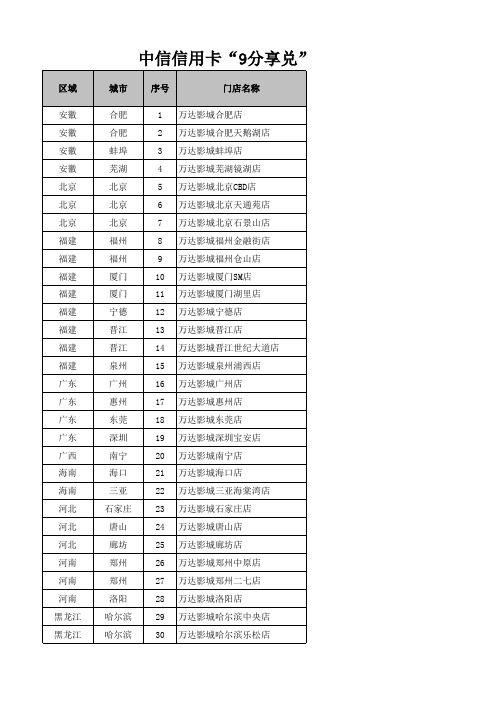 万达影院信息