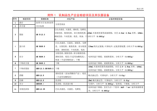 乳制品厂检验项目及其仪器设备