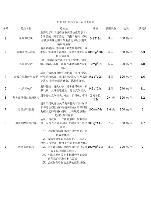 广东逸舒制药有限公司可供品种