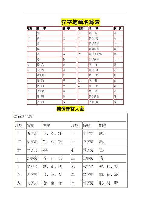 汉字笔画名称表和偏旁部首大全