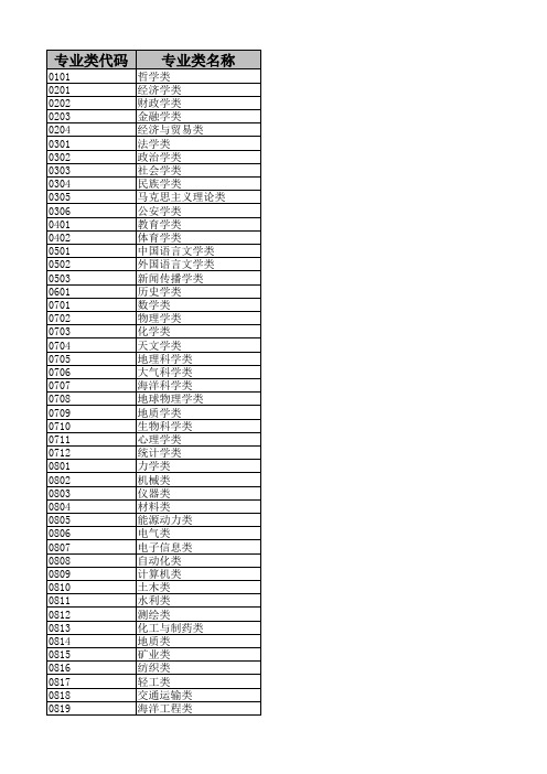 专业类代码对照表