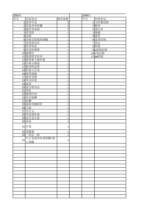 【国家自然科学基金】_混合饲料_基金支持热词逐年推荐_【万方软件创新助手】_20140802