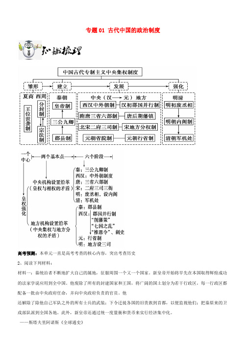 2019年高考历史一轮总复习巅峰冲刺专题01古代中国的政治制度突破含解析