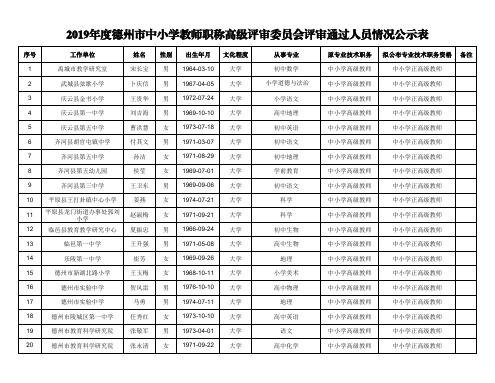 2019年度德州市中小学教师职称高级评审委员会评审通过人员