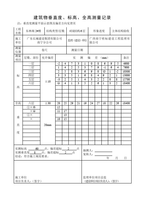 2# 建筑物垂直度、标高、全高