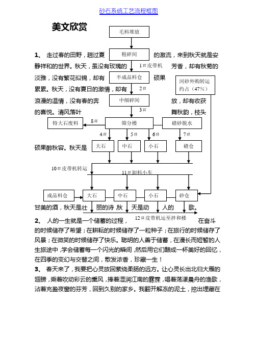 砂石系统工艺流程框图